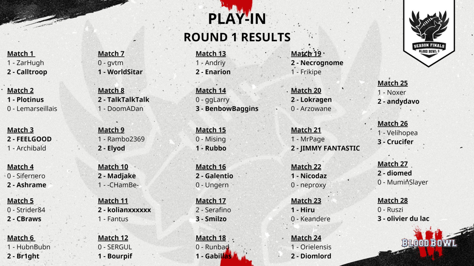 season-finals-play-in-round-3-begins-nacon-blood-bowl-3